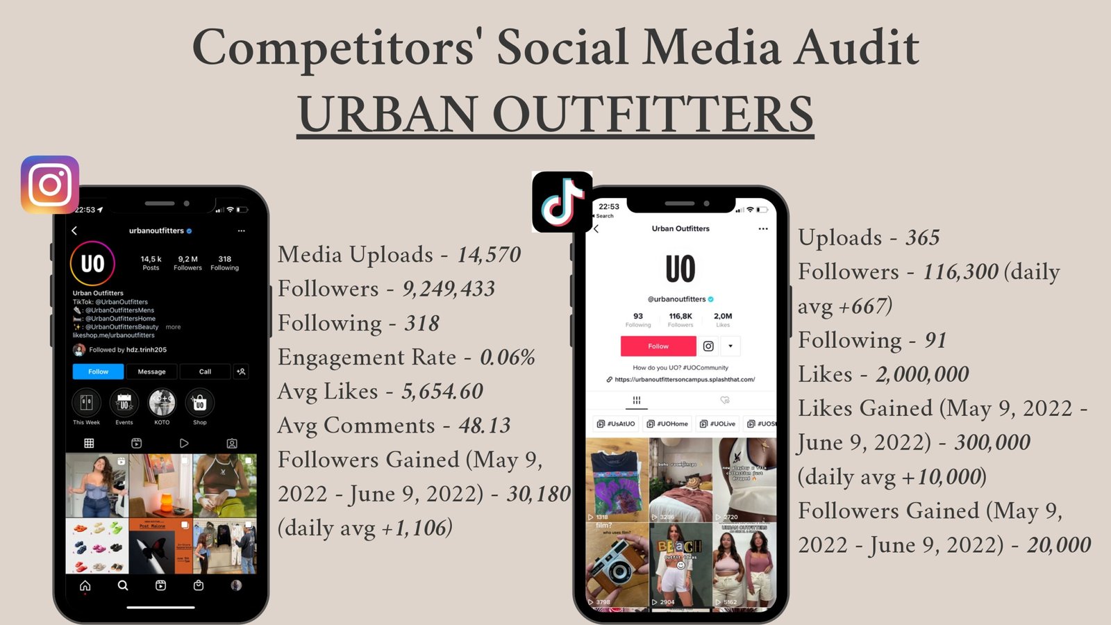 Do Ngok_219141399_Social_Media_Strategy_CSDM1010-029-FT-W22S3 — копия_page-0006