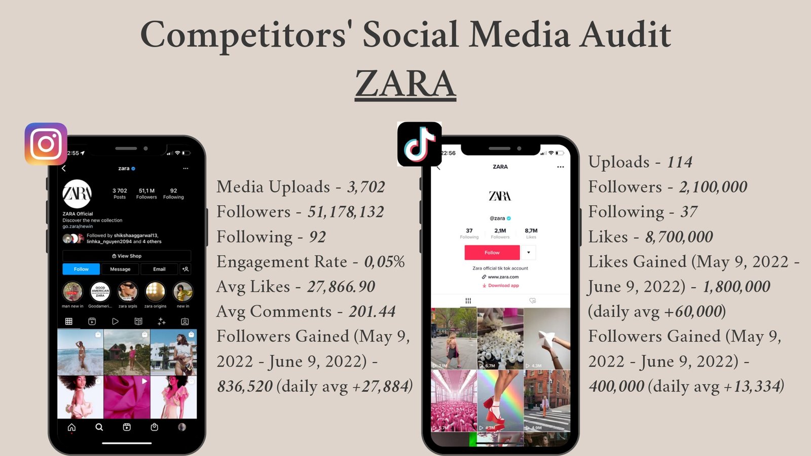 Do Ngok_219141399_Social_Media_Strategy_CSDM1010-029-FT-W22S3 — копия_page-0007