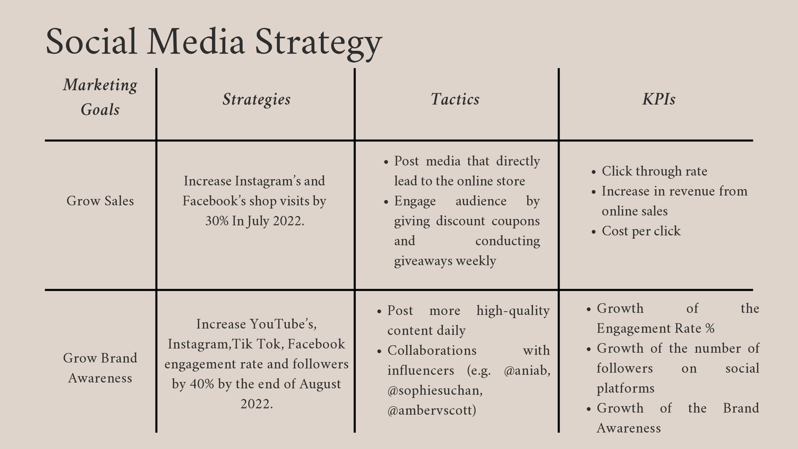 Do Ngok_219141399_Social_Media_Strategy_CSDM1010-029-FT-W22S3 — копия_page-0010