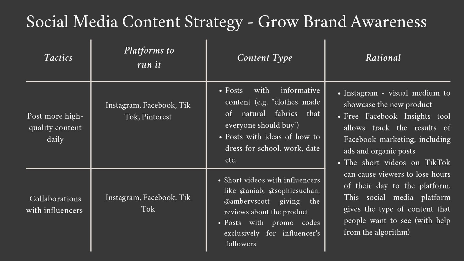 Do Ngok_219141399_Social_Media_Strategy_CSDM1010-029-FT-W22S3 — копия_page-0011