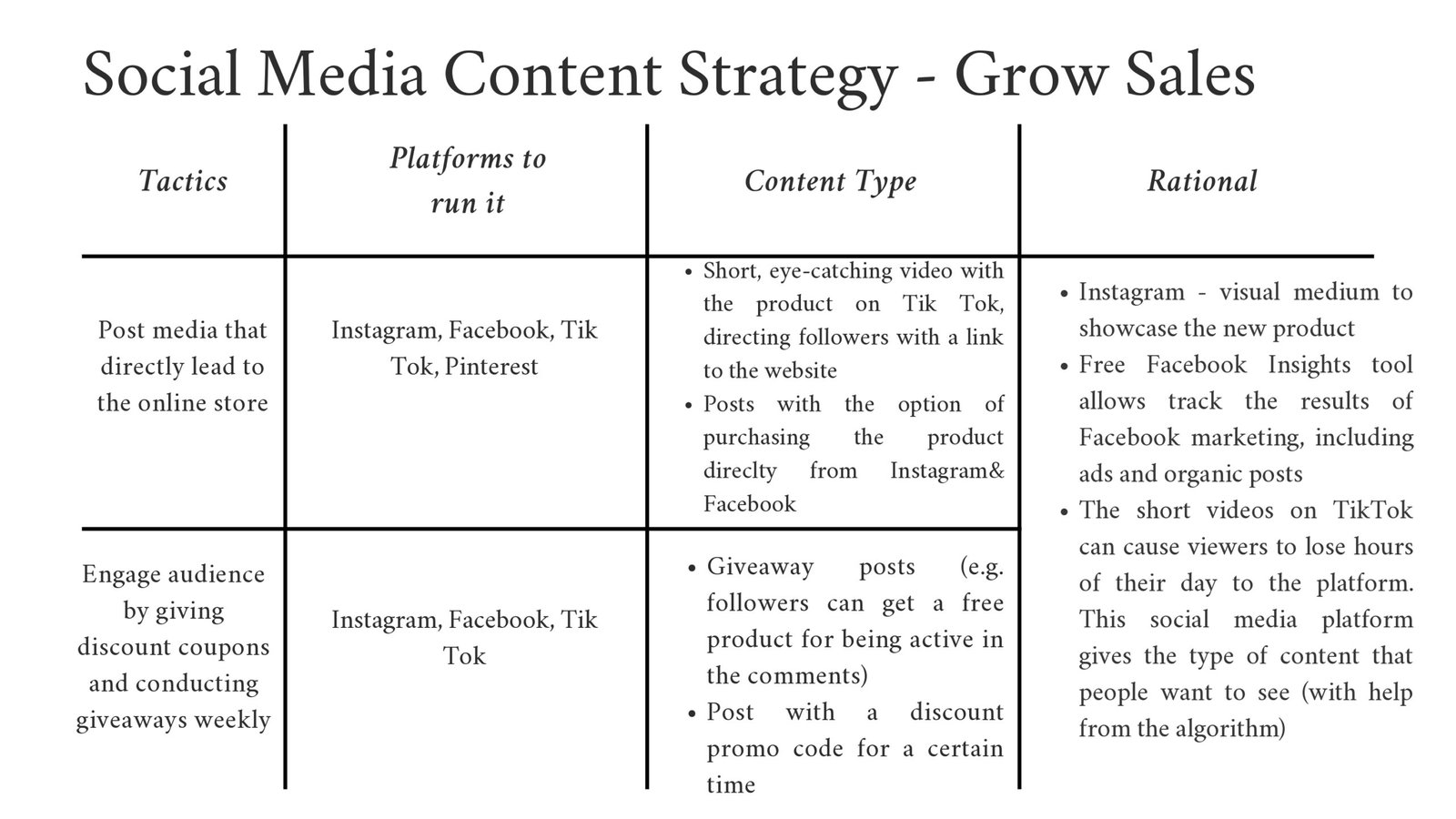 Do Ngok_219141399_Social_Media_Strategy_CSDM1010-029-FT-W22S3 — копия_page-0012