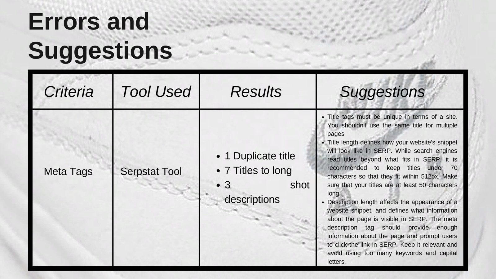 Group6_SEO_Audit_Nike_CSDM1010-018-FT-W22S3 — копия_page-0005