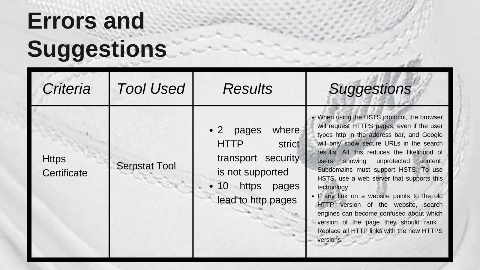 Group6_SEO_Audit_Nike_CSDM1010-018-FT-W22S3 — копия_page-0007